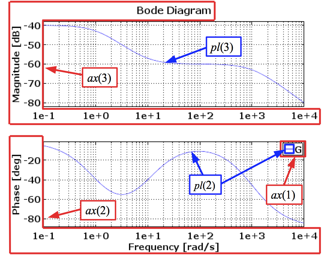 33-matlab-axis-label-font-size-labels-database-2020